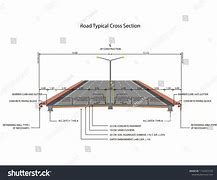 Image result for Asphalt Road Cross Section