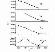 Image result for Q Electron Charge