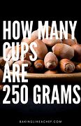 Image result for How Much Is 250 Milligrams