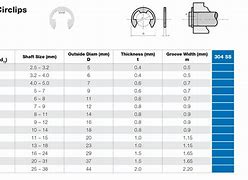 Image result for P Clip Size Chart