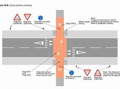 Image result for UK Cycle Route Crossing Design