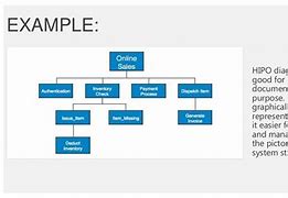 Image result for Gartner Hipo Diagram