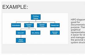 Image result for Hipo Diagram of a Hospital Management System