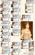 Image result for Josephine De Beauharnais Family Tree