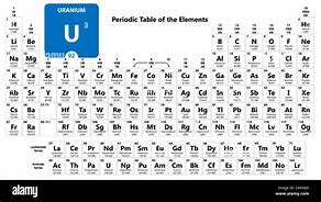 Image result for U Periodic Table Symbol