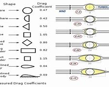 Image result for Drag Based On Shapes