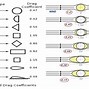 Image result for Drag Coefficient Shapes