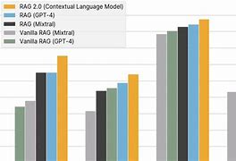 Image result for Rag Ai Diagram