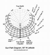 Image result for Sun Path Curve