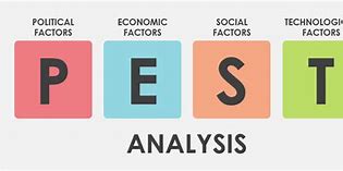 Image result for Pest Analysis Image