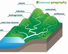 Image result for River System Diagram Grade 5