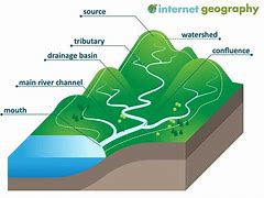 Image result for River System Diagram for Kids