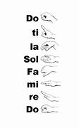 Image result for Solfege Hand Signs