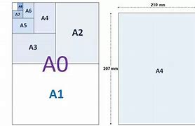 Image result for A1 Size Map of NI