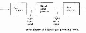 Image result for DSP System