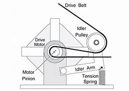 Image result for Belt Tensioner Diagram