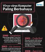 Image result for Virus Paling Berbahaya