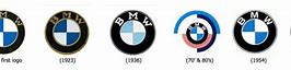 Image result for bmw logo evolution