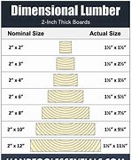 Image result for Board Sizes Chart