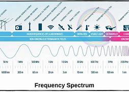 Image result for Frequency Spectrum Chart Band