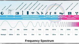 Image result for Us Frequency Spectrum Chart