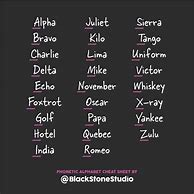 Image result for Phonetic Alphabet List Cheat Sheet