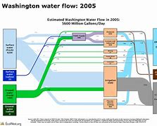 Image result for Water Flow Diagram