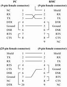 Image result for RS232 to Coaxial