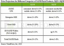 Image result for Nand Wafer