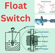 Image result for Floating Switch