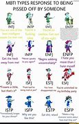 Image result for Clean MBTI Memes