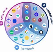 Image result for Social Media Marketing Tools