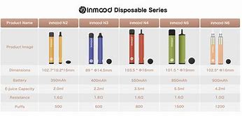 Image result for Inmood Vape