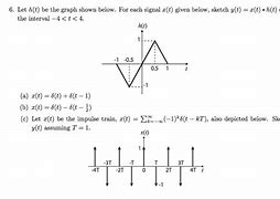 Image result for Where Is Delta T in Sine Graph