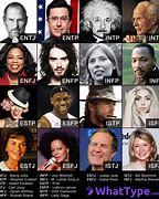 Image result for MBTI Famous People