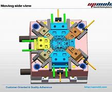 Image result for Mold Design