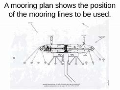 Image result for Mooring Operation