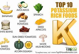 Image result for Meals High in Potassium