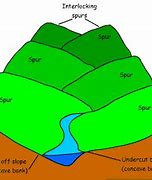 Image result for Model of a River System