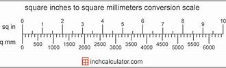 Image result for Square Inch