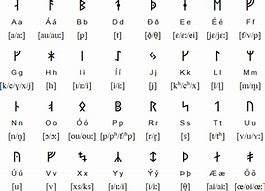 Image result for Norse Runes Iceland