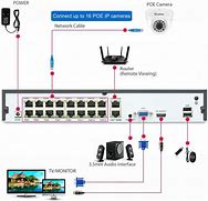 Image result for Dahua DVR 6 Port