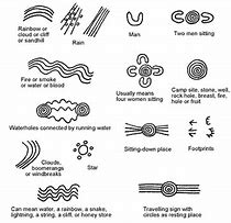 Image result for Aboriginal Art Symbols and Meanings