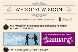 Image result for Wedding Card Words of Wisdom