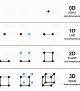 Image result for Fractal Shape