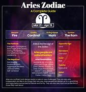 Image result for Aries Style of Things