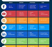 Image result for Social Media Marketing Sites