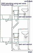 Image result for Bathroom Plumbing Layout