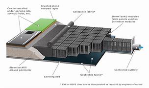 Image result for Renalt SRA Tank