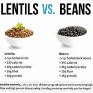 Image result for Beans Legumes and Lentils